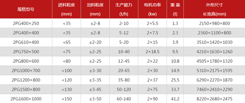 對輥破碎機(jī)1